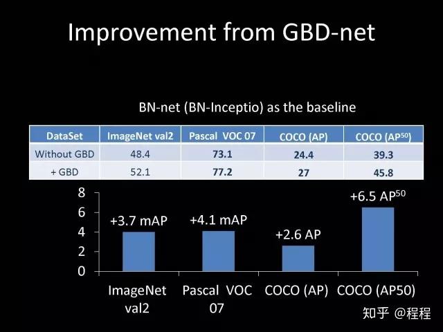 让机器解疑释惑视觉世界中的结构化理解valse2018之八
