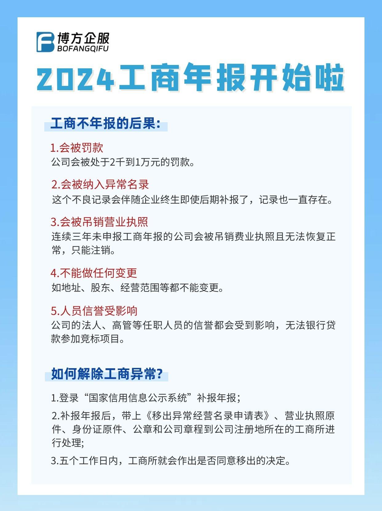 2024工商年报开始啦