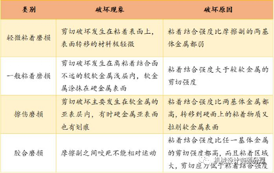 材料的磨损性能及试验概述 - 知乎