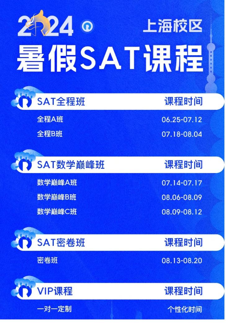 SAT刷题系统Royspace题库突破10000+! - 知乎