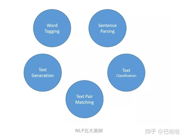 NLP模型BERT和经典数据集！ - 知乎