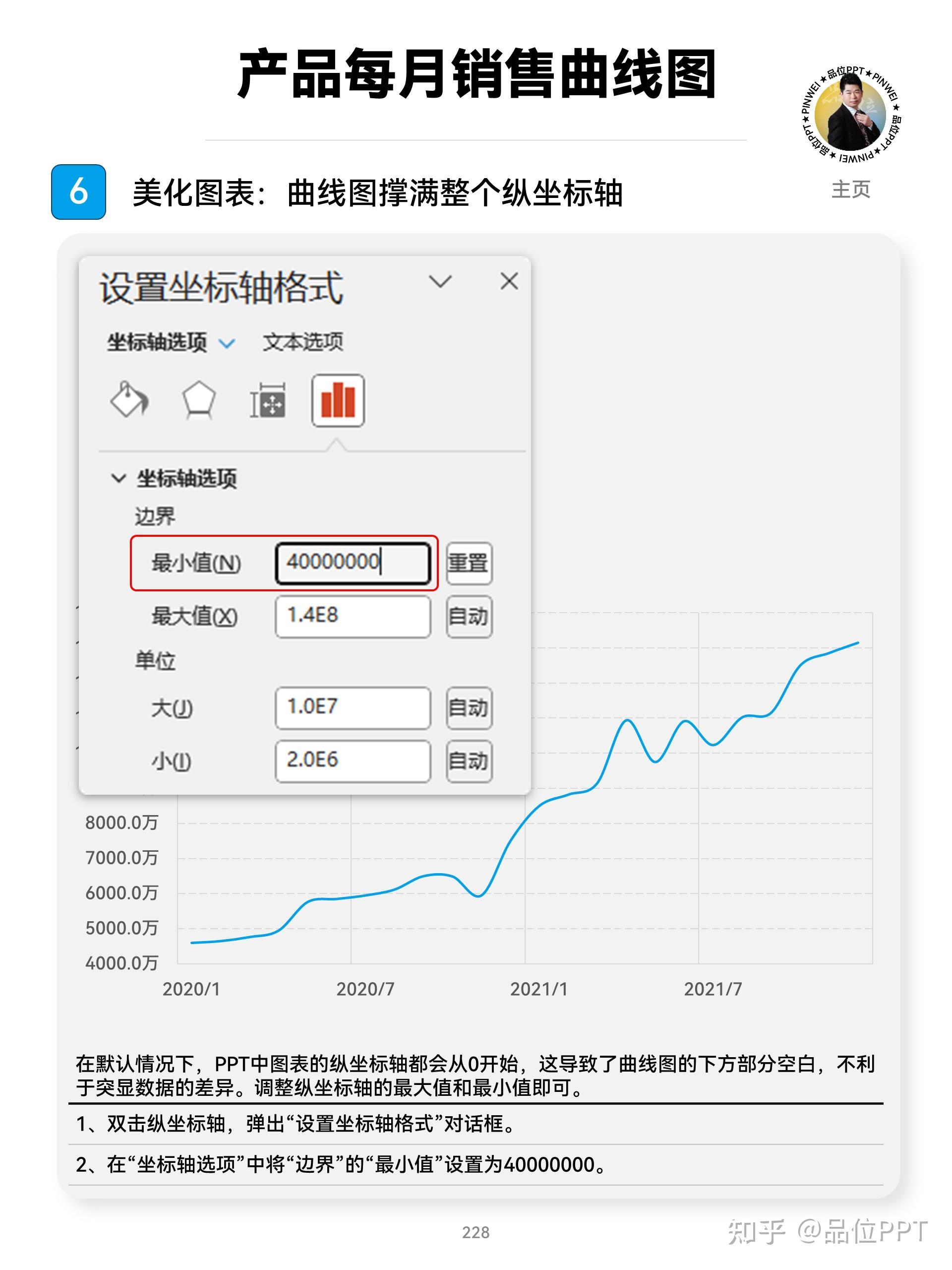 excel作图教程折线图图片