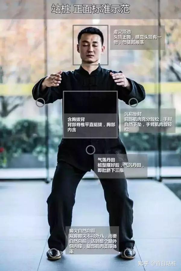 站桩的正确姿势图解(收藏) - 知乎