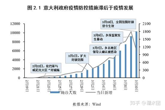 月意大利人口_意大利人口分布图