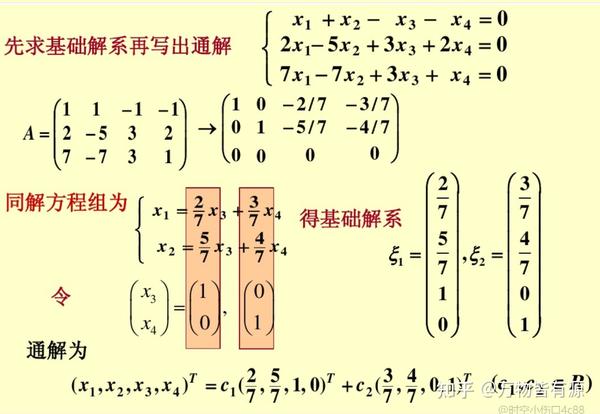 怎么在Origin里添加特殊符号 百度经验