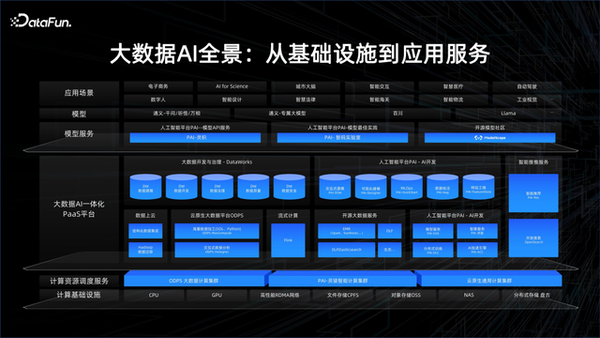 大数据 AI 一体化解读 - 知乎
