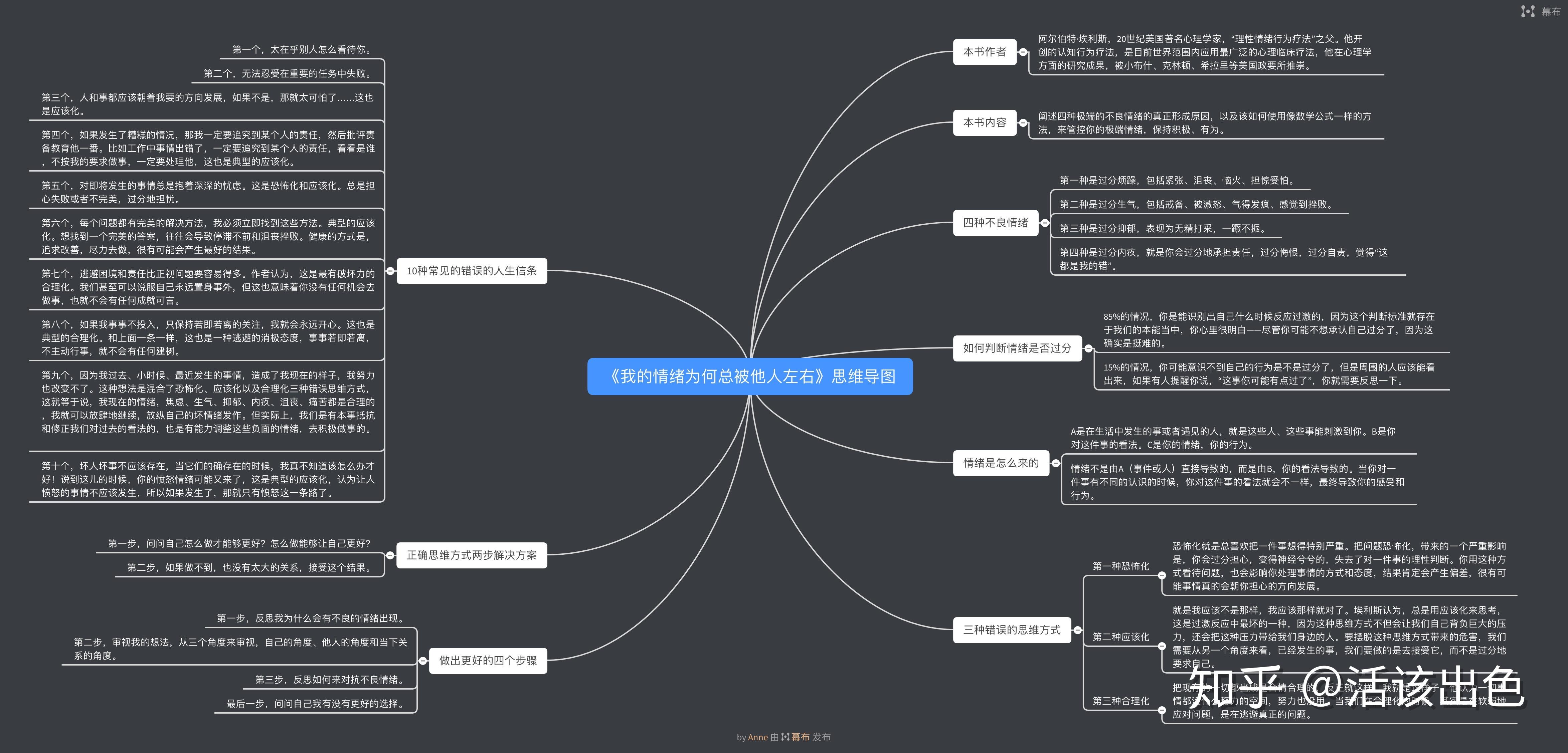 我的情绪为何总被他人左右思维导图
