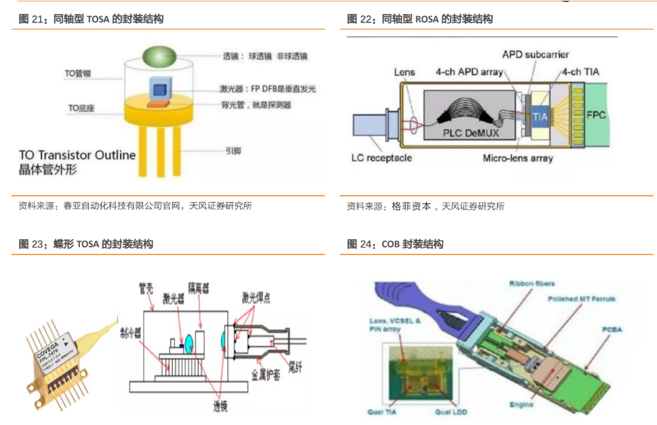 对标日本,打造"中国京瓷",中瓷电子:氮化镓芯片带来第二成长极