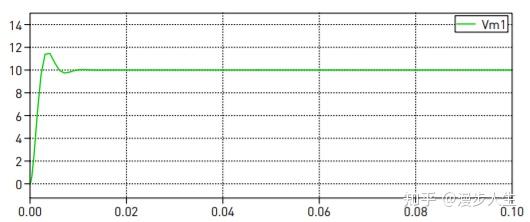 PLECS教程102:PLECS Blockset简介 （Introduction to PLECS Blockset） - 知乎