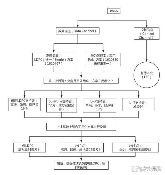 为何联想宁可弃权都不投华为短码一票?