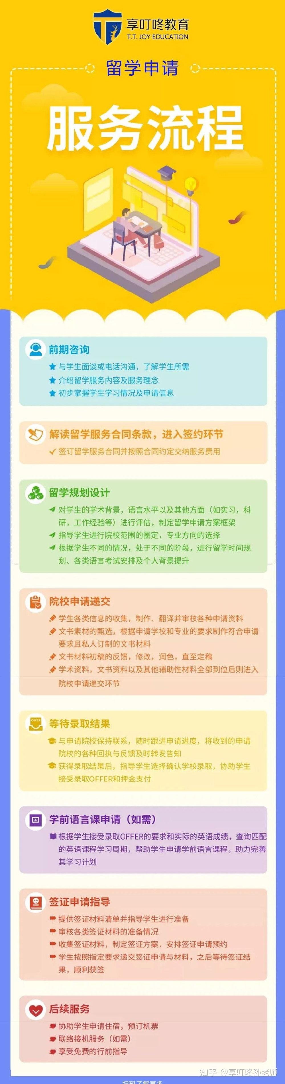 案例分享|狂揽KCL/华威/布大/圣三一等名校本预offer,他是如何做的? - 知乎