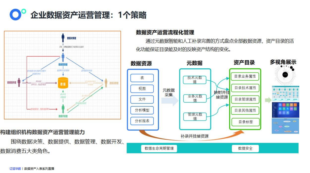 数据资产盘点及治理路径与方法(附相关资料下载) - 知乎