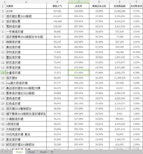 淘宝商品排名规则_博饼规则(2)