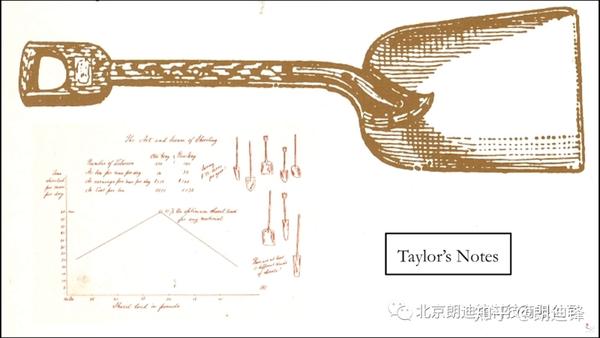 【科普】生活中无处不在的交叉学科——人机工程学 - 知乎