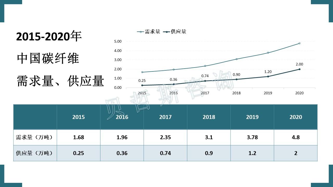 中国高性能碳纤维供不应求,大量进口 - 知乎