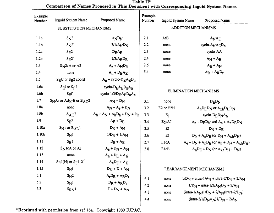 《现代物理有机化学》笔记 第十章(8)消除反应 - 知乎