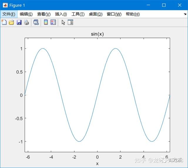 matlab的ezplot函数绘制隐函数图像