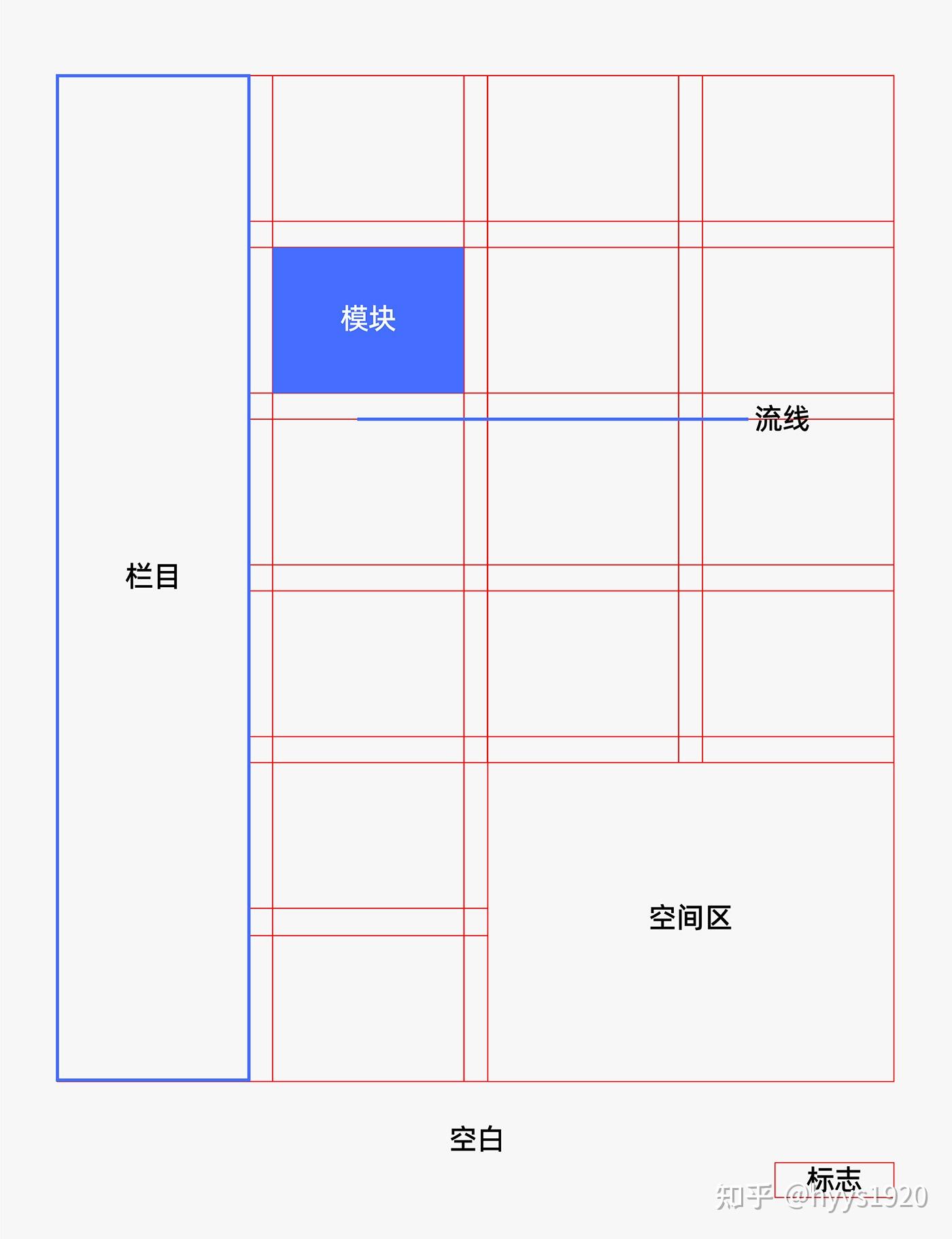 网格:是版式设计的一种手段和方法,通过网格的运用可以使版面的编排