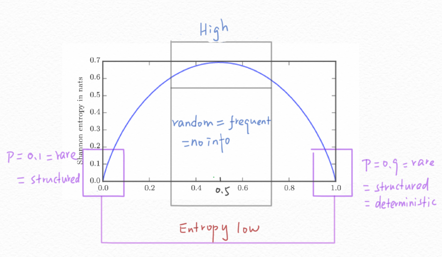 图解entropy (3.13 Information theory) - 知乎