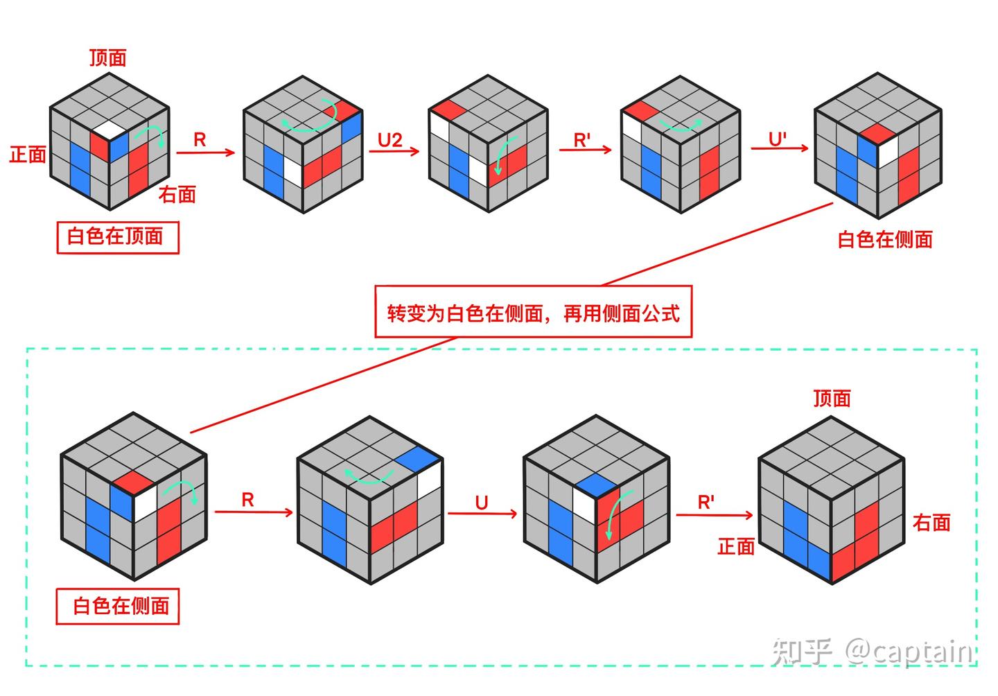 【简单实用11个公式】三阶魔方分步还原公式图解 - 知乎
