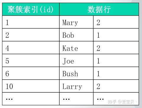 如何增加网站的索引量,数据库如何增加索引  第1张