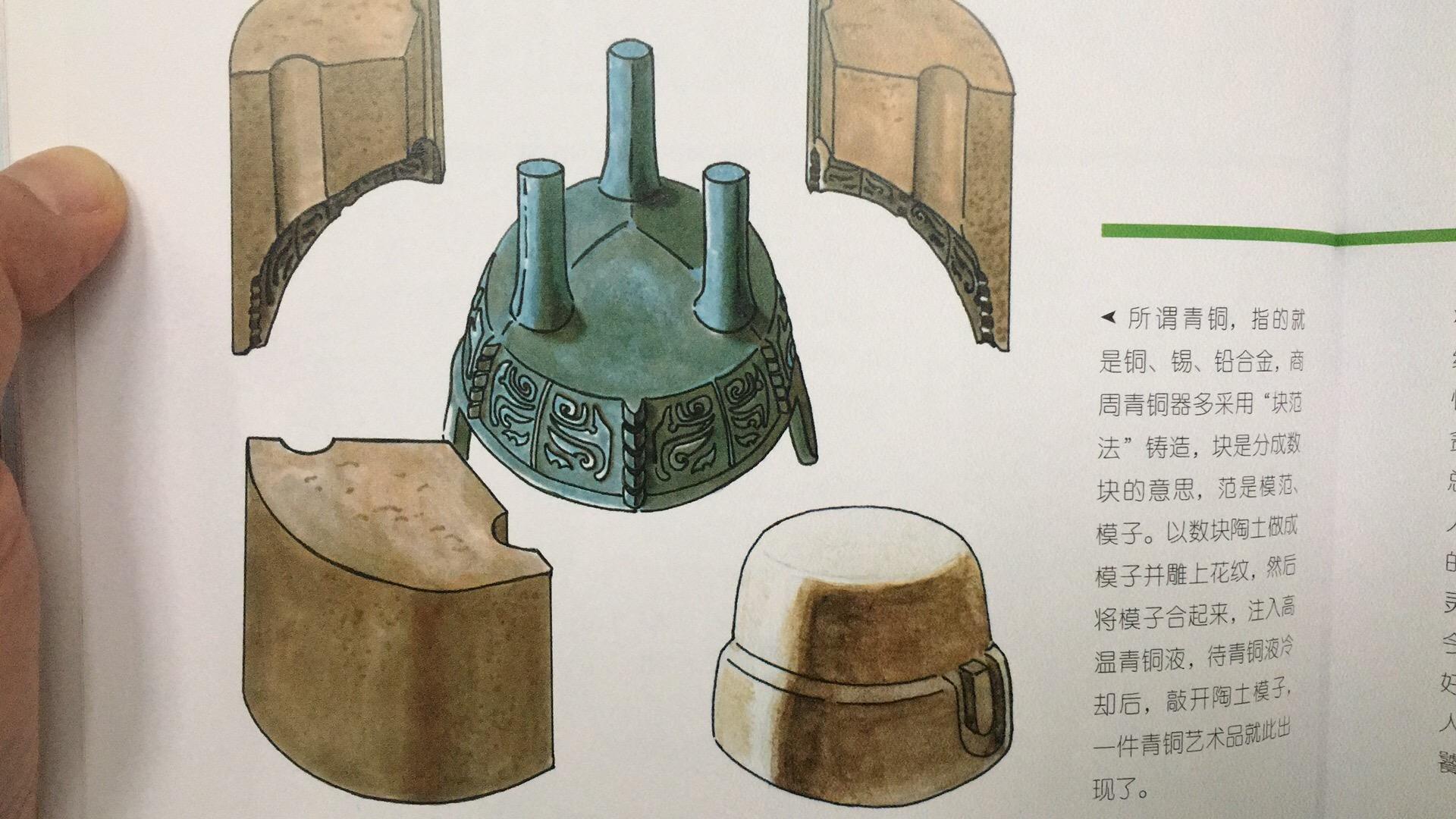 青铜器的铸造目前被广泛认可的是范铸法,模范一词就来自于此,在青铜器