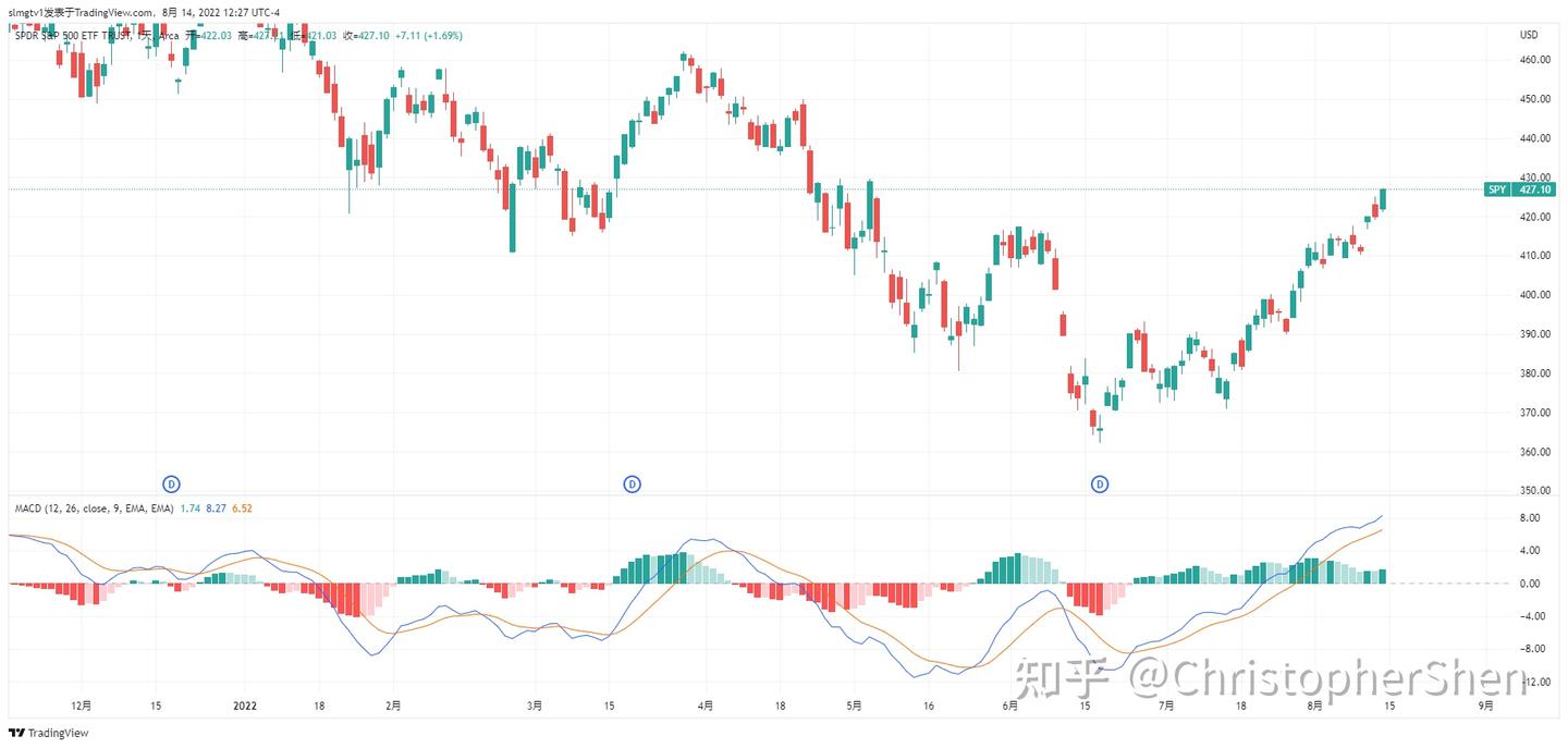 Python美股量化交易填坑记录——20.基于MACD背离的交易信号- 知乎