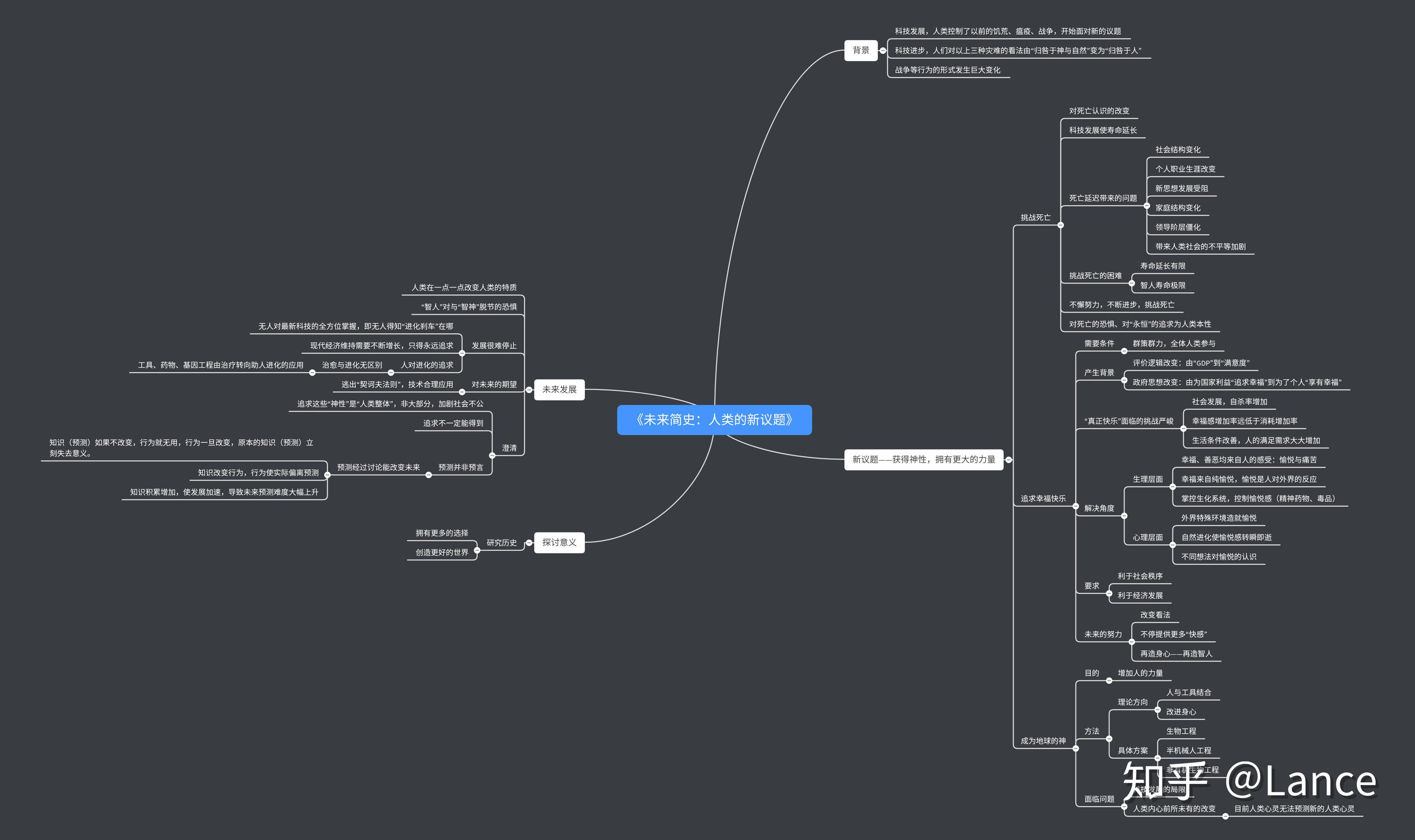 未来简史思维导图高清图片
