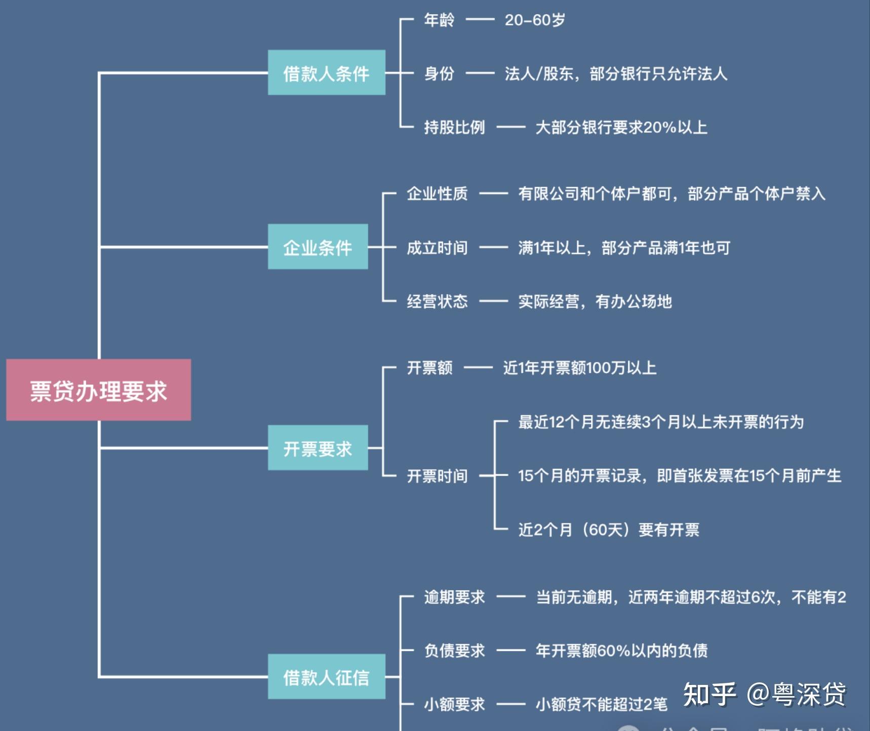 深圳个人创业贷款申请条件及流程(深圳创业贷款政策2020申请条件)