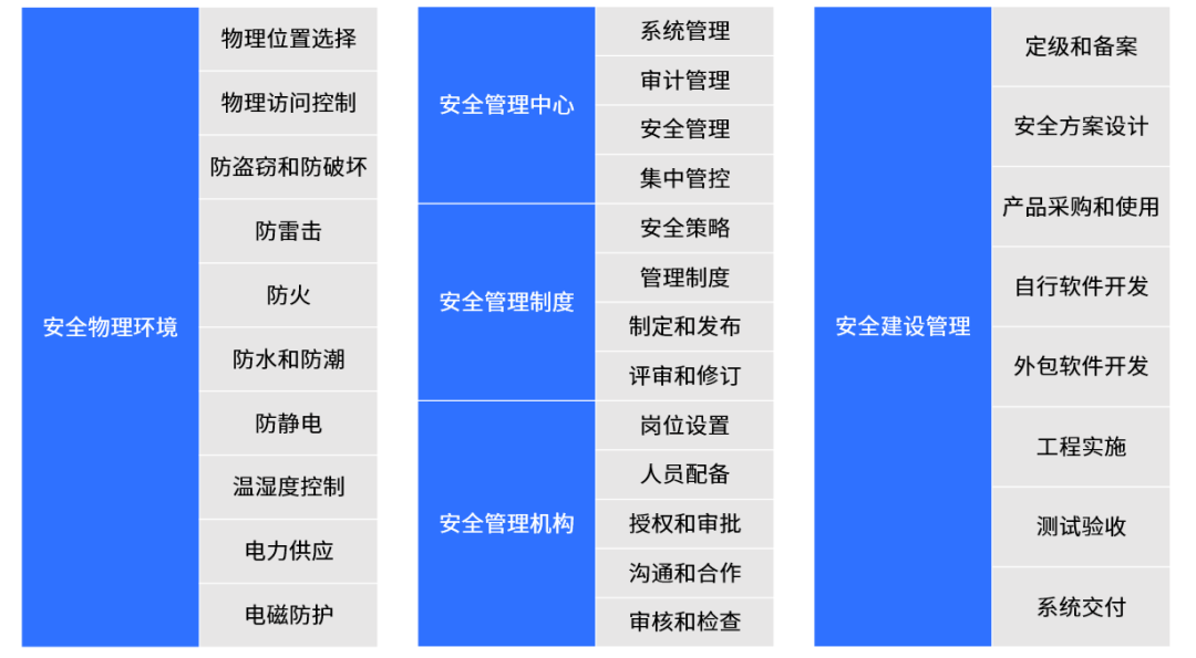 喜讯!得帆低代码产品通过国家等保三级认证,树立低代码行业安全标杆