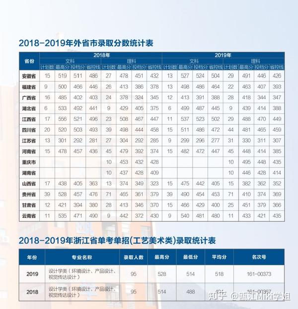 温州招生大学网官网_温州大学招生网_温州招生大学网上报名