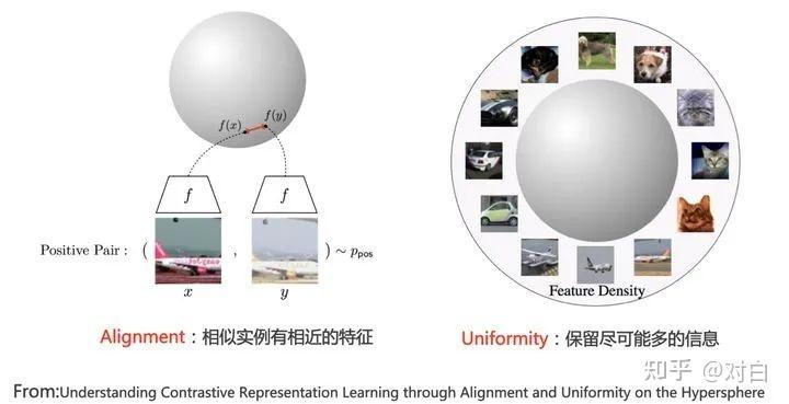 對比學習（Contrastive Learning）在CV與NLP領域中的研究進展