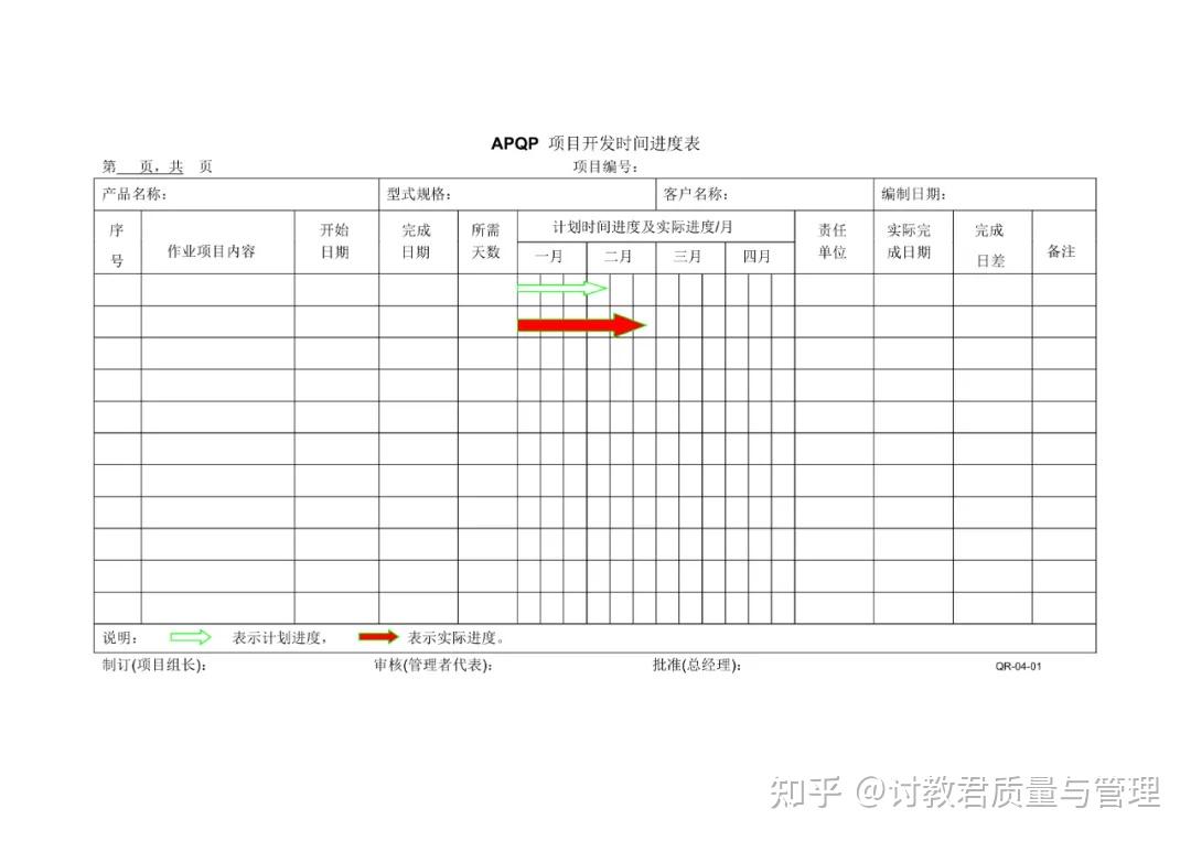 新版APQP全套表格 - 知乎