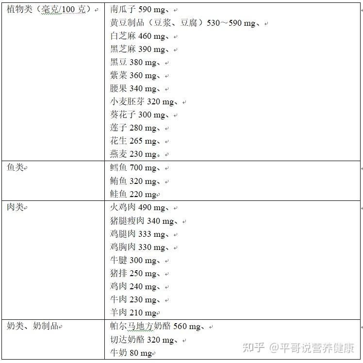 色氨酸含量高的食物图片