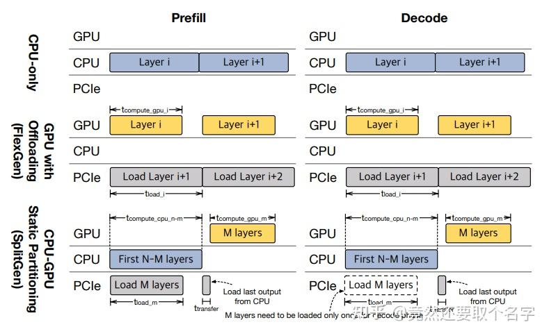 2025 MLSys paper整理 - 知乎