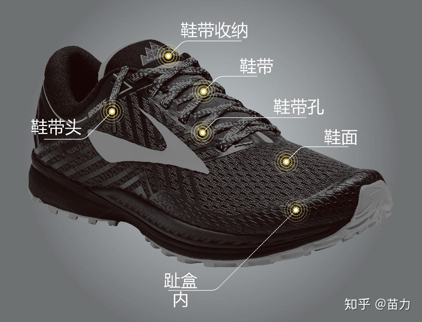 跑鞋完全认识指南——附资料图 - 知乎