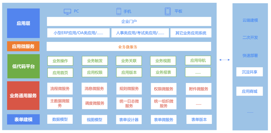 重磅！蓝凌、IBM等入选Gartner IBPMs市场指南 知乎