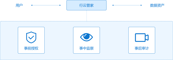 如何在云堡垒机中创建新的账户组？  第1张