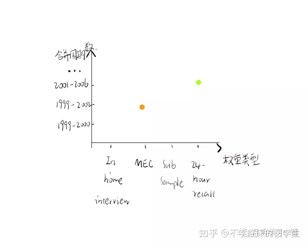 根据权重反推判断矩阵=如何根据判断矩阵计算权重