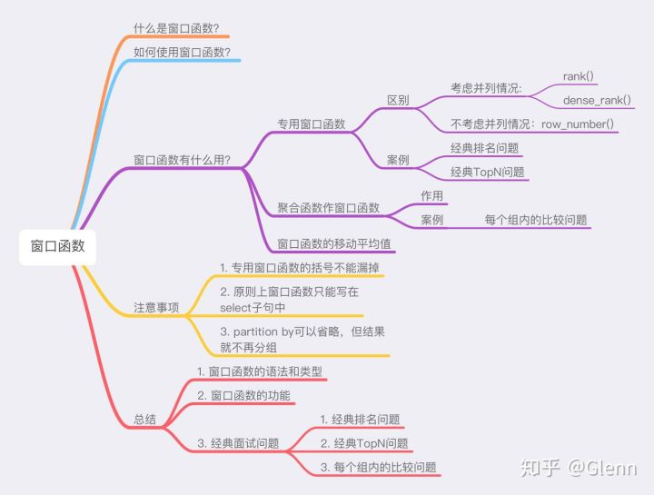 SQL窗口函数 - 知乎