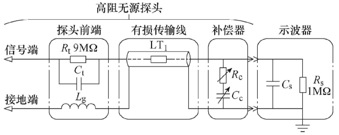 典型示波器電壓探頭電路原理