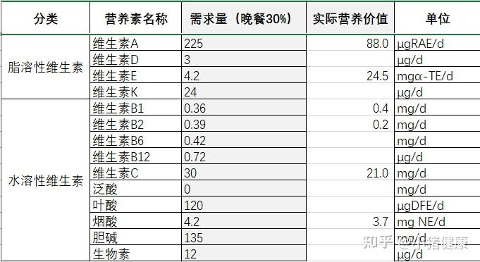 藜麦营养成分表100克图片