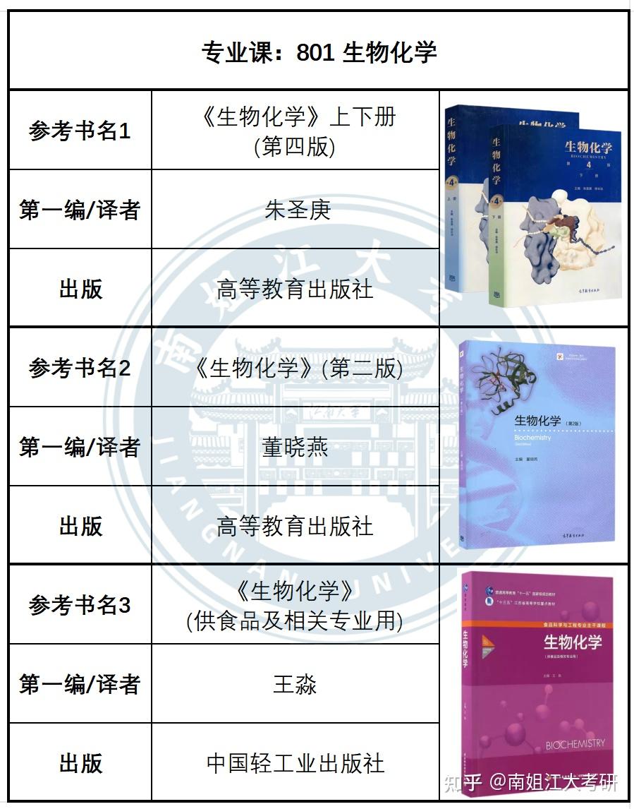 江南大学26考研各专业初试参考书汇总(图文版)! - 知乎