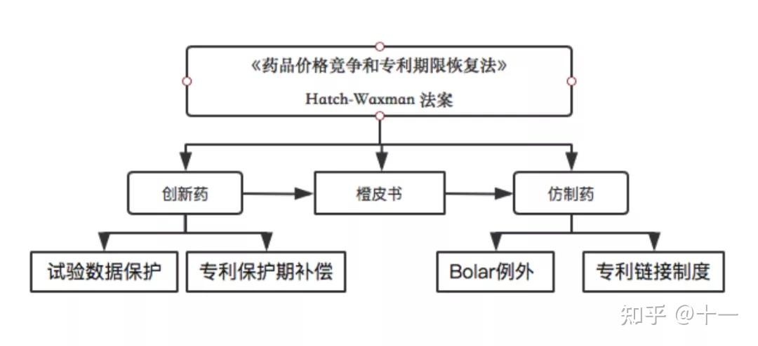 FDA药品监管法律法规整理合集 - 知乎