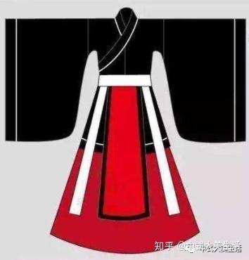 周朝服制:人们不再披头散发了! - 知乎