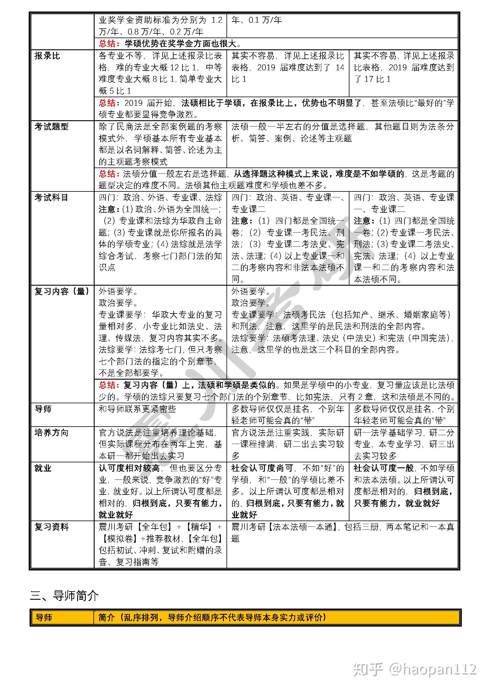 华东政法大学备考指南（细节篇）-震川考研-2021华政法律硕士法硕（含法本和非法本）备考指南最新版 - 知乎