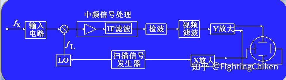 频谱仪使用方法图解图片