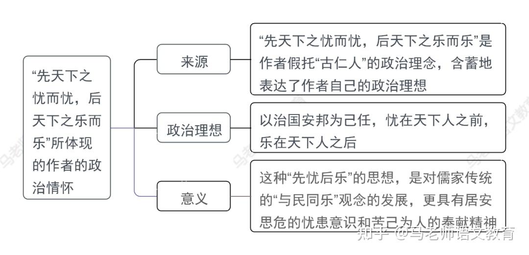 登岳阳楼结构导图图片