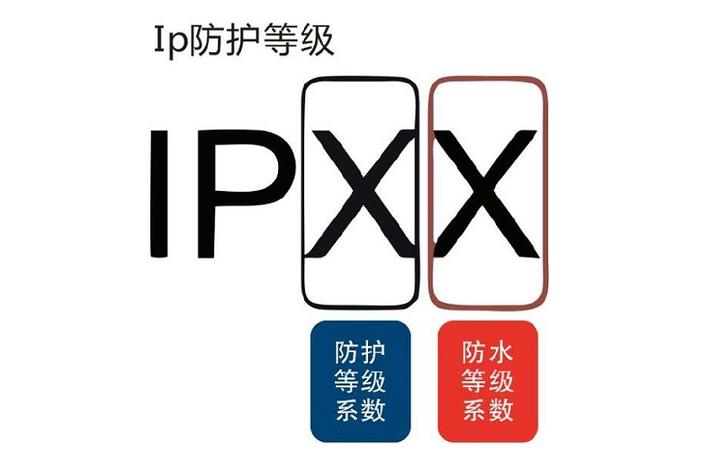 什么是安规IP测试?IP等级测试如何办理? - 知乎