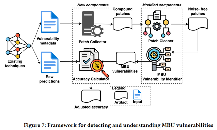 machine learning-based vulnerability detection in rust... Toward Improved Deep Learning-based Vulnerability Detection笔记 - 知乎